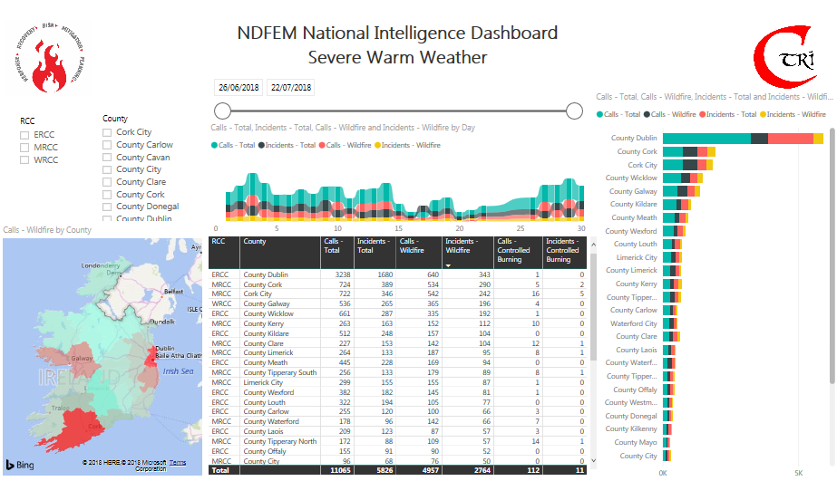 NDFEM National Intelligence Dashboard
